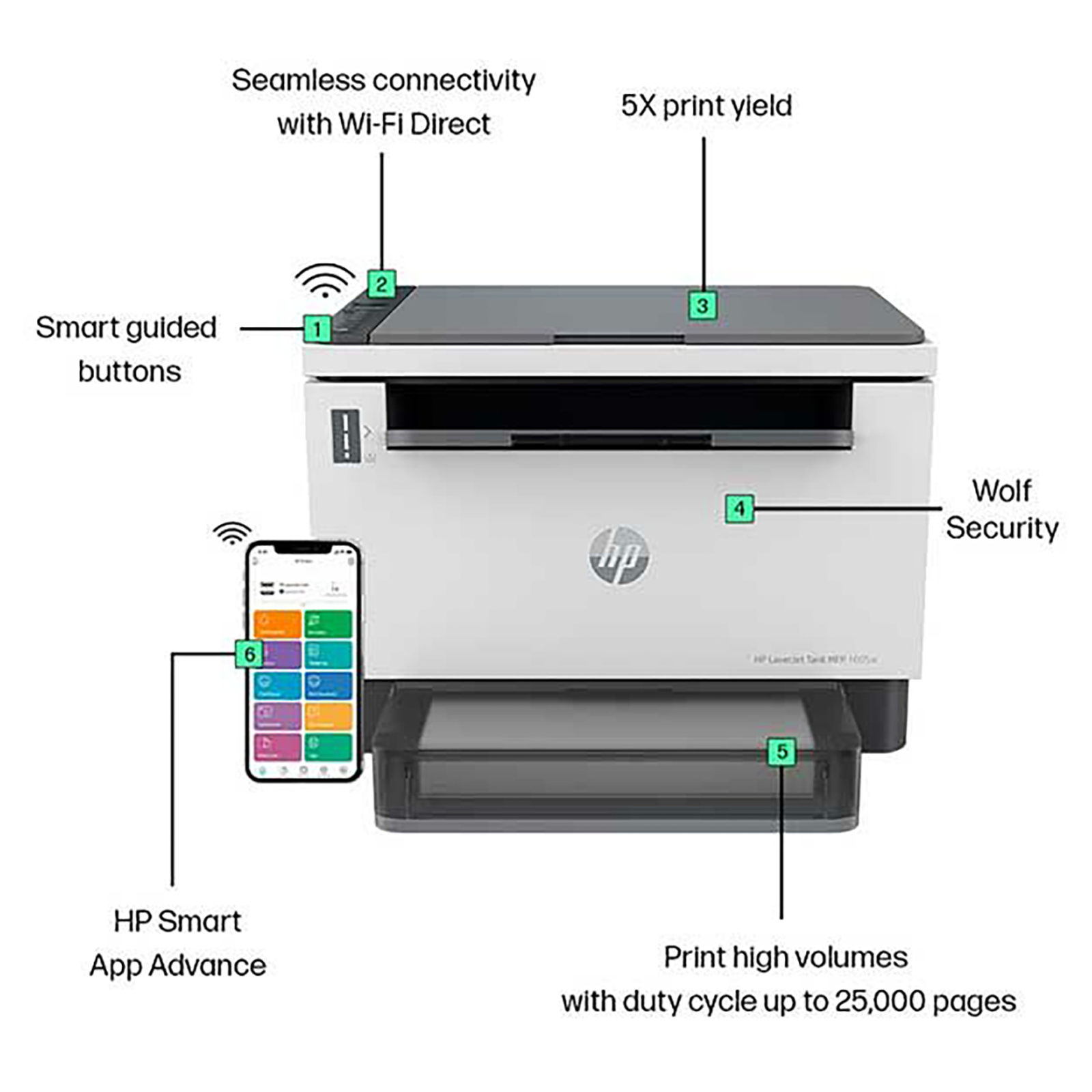 HP LaserJet Tank MFP 1005 Printer Ubicaciondepersonas Cdmx Gob Mx   251019 10 Uj5th7 